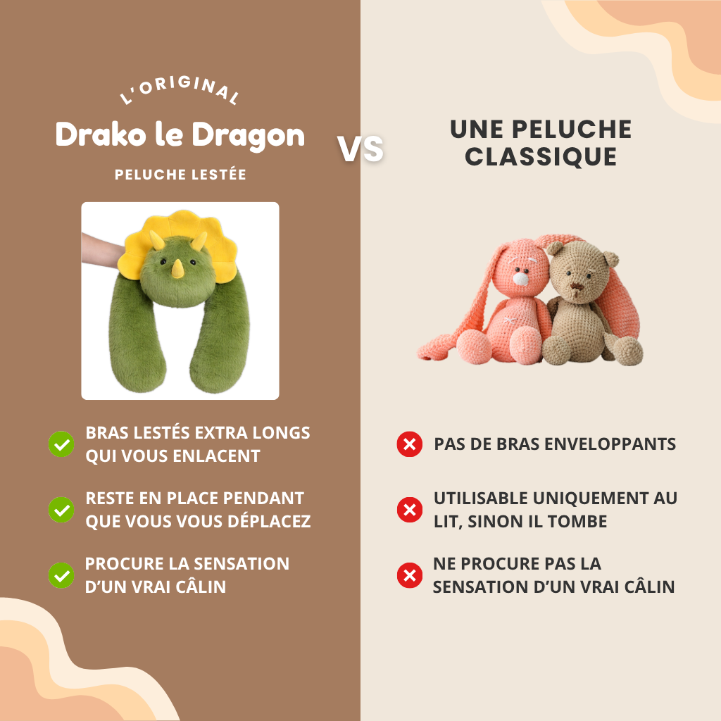 Comparatif entre une peluche lestée dragon aux bras enveloppants et une peluche classique