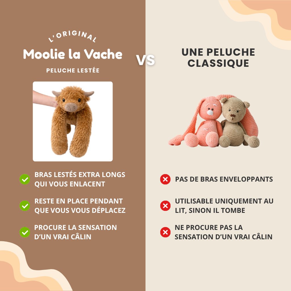 Comparatif entre une peluche lestée vache highland aux bras lourds et une peluche classique